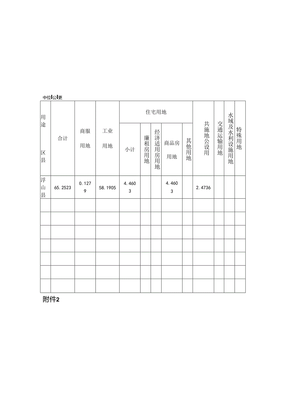 浮山县2024年度国有建设用地供应计划.docx_第3页