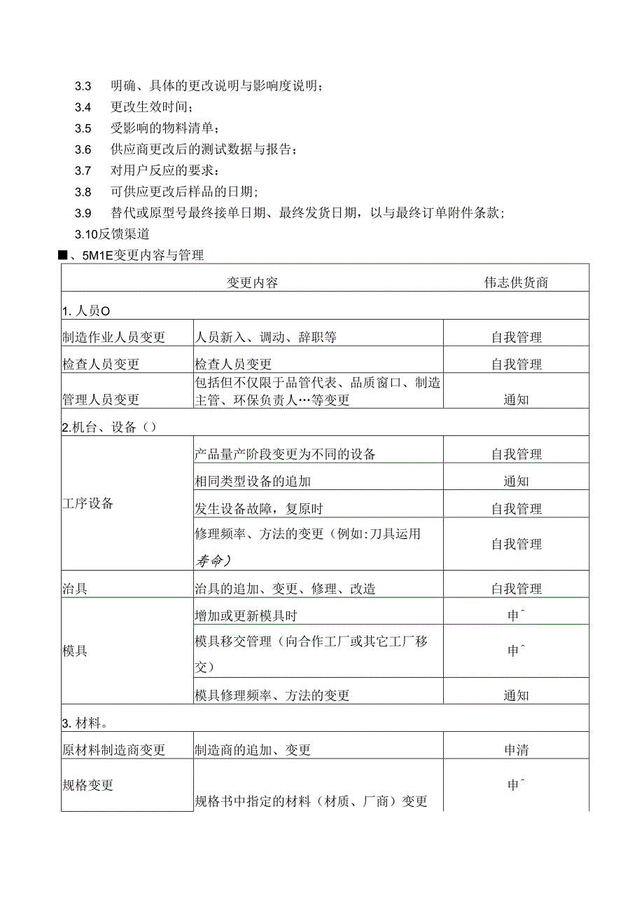 PCN变更协议.docx_第3页