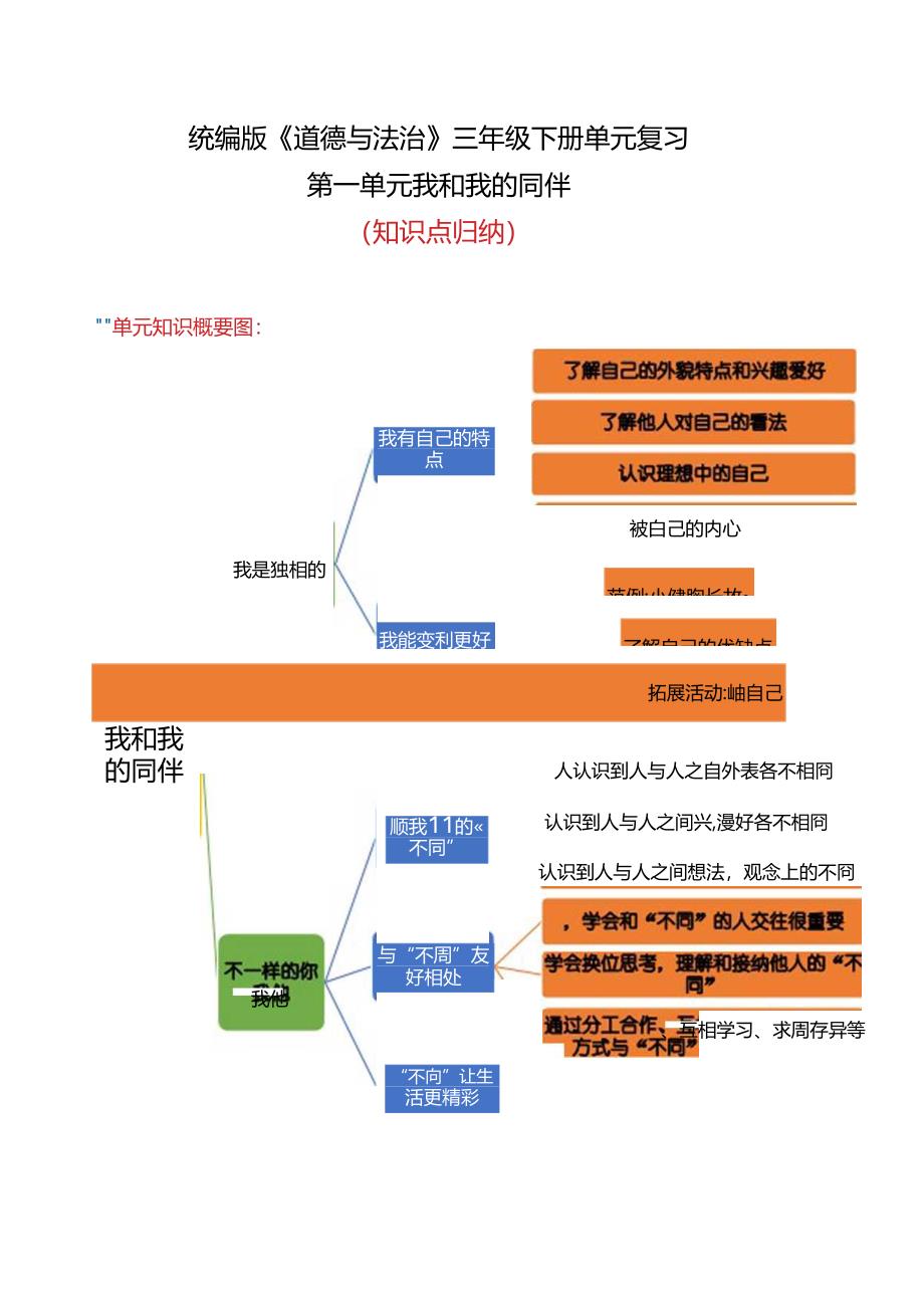 2025（统编版）道德与法治三年级下册 第一单元知识点清单.docx_第1页