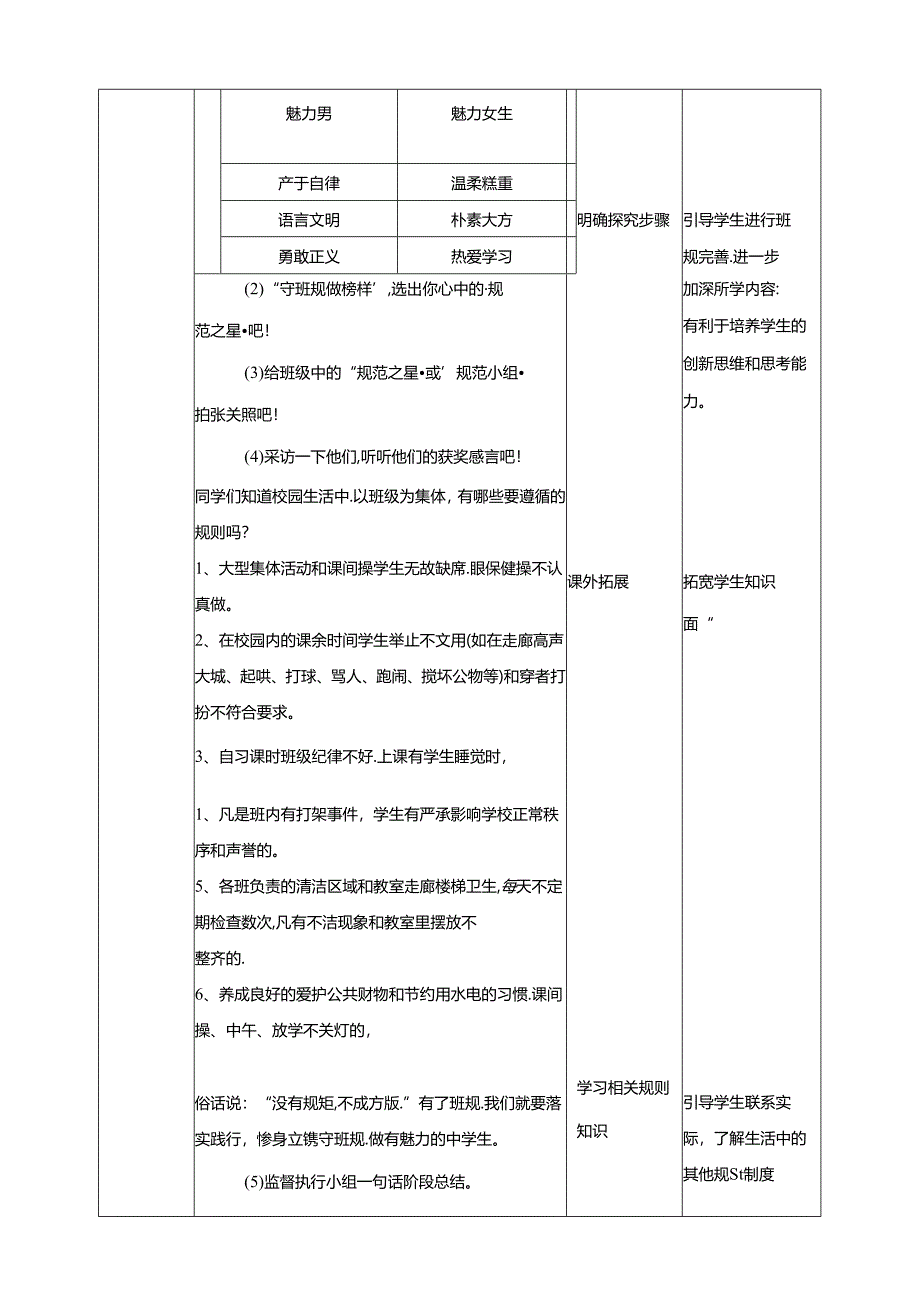 1.2集思广益定班规活动二 守班规完善自我 教案 辽海版综合实践活动七年级上册.docx_第2页