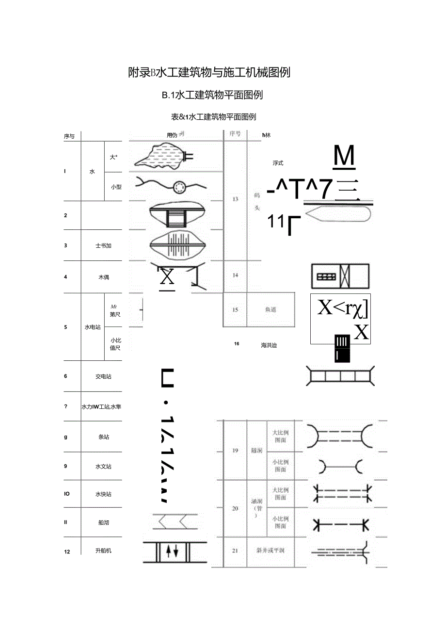 水利水电工程制图建筑材料、水工建筑物与施工机械、普通钢筋图例、预应力钢筋图例、安全监测仪器设备图形符号及其使用规定.docx_第2页