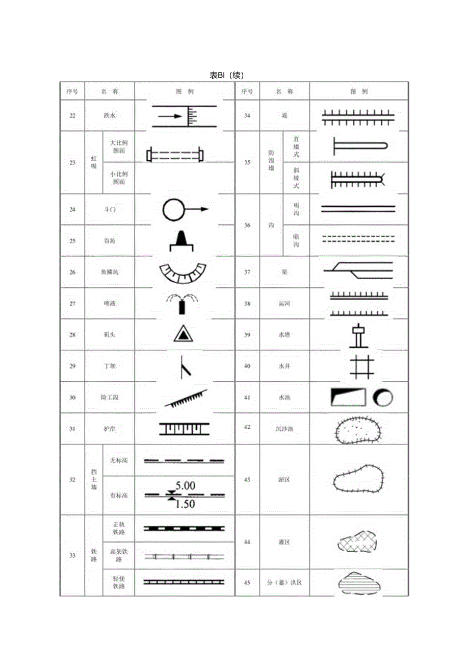 水利水电工程制图建筑材料、水工建筑物与施工机械、普通钢筋图例、预应力钢筋图例、安全监测仪器设备图形符号及其使用规定.docx_第3页