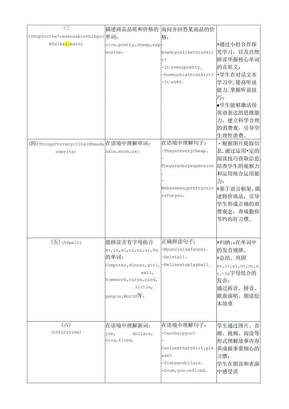 人教版pep四年级下册Unit 6 Shopping Part A Let's talk大单元整体教学设计.docx_第3页