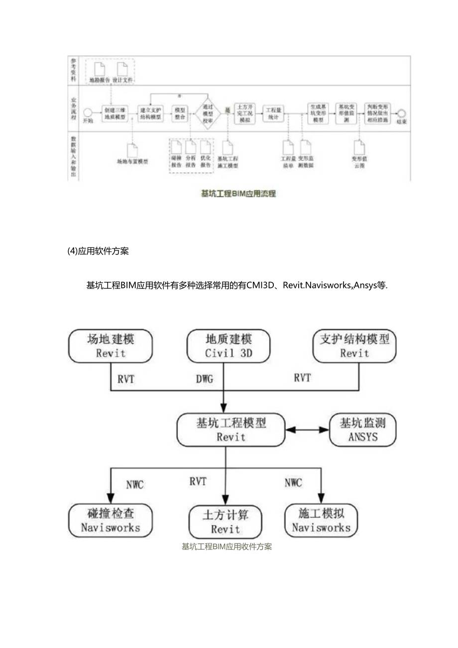 BIM在基坑工程中的应用.docx_第3页