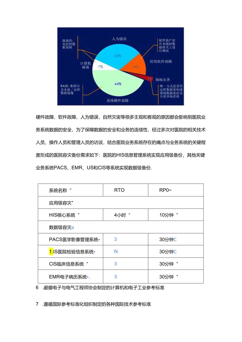 医院容灾备份系统架构设计、实施与运维.docx_第2页