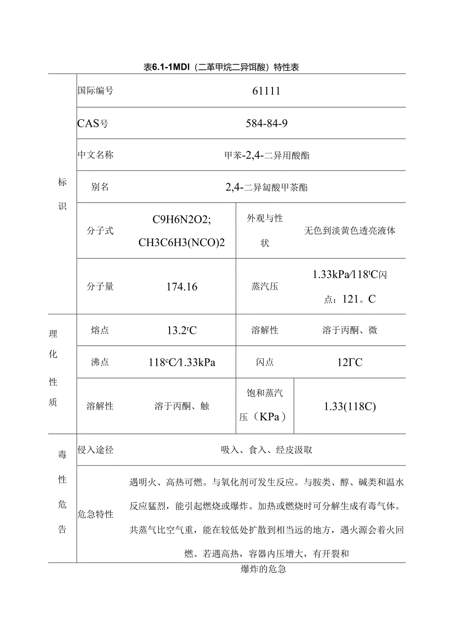 MDI二苯甲烷二异氰酸特性表.docx_第1页