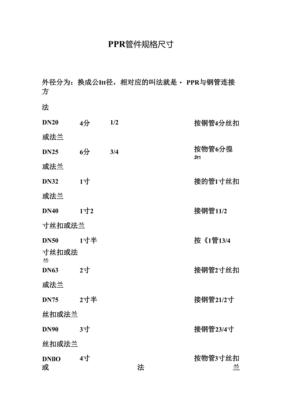 PPR管件规格尺寸.docx_第1页