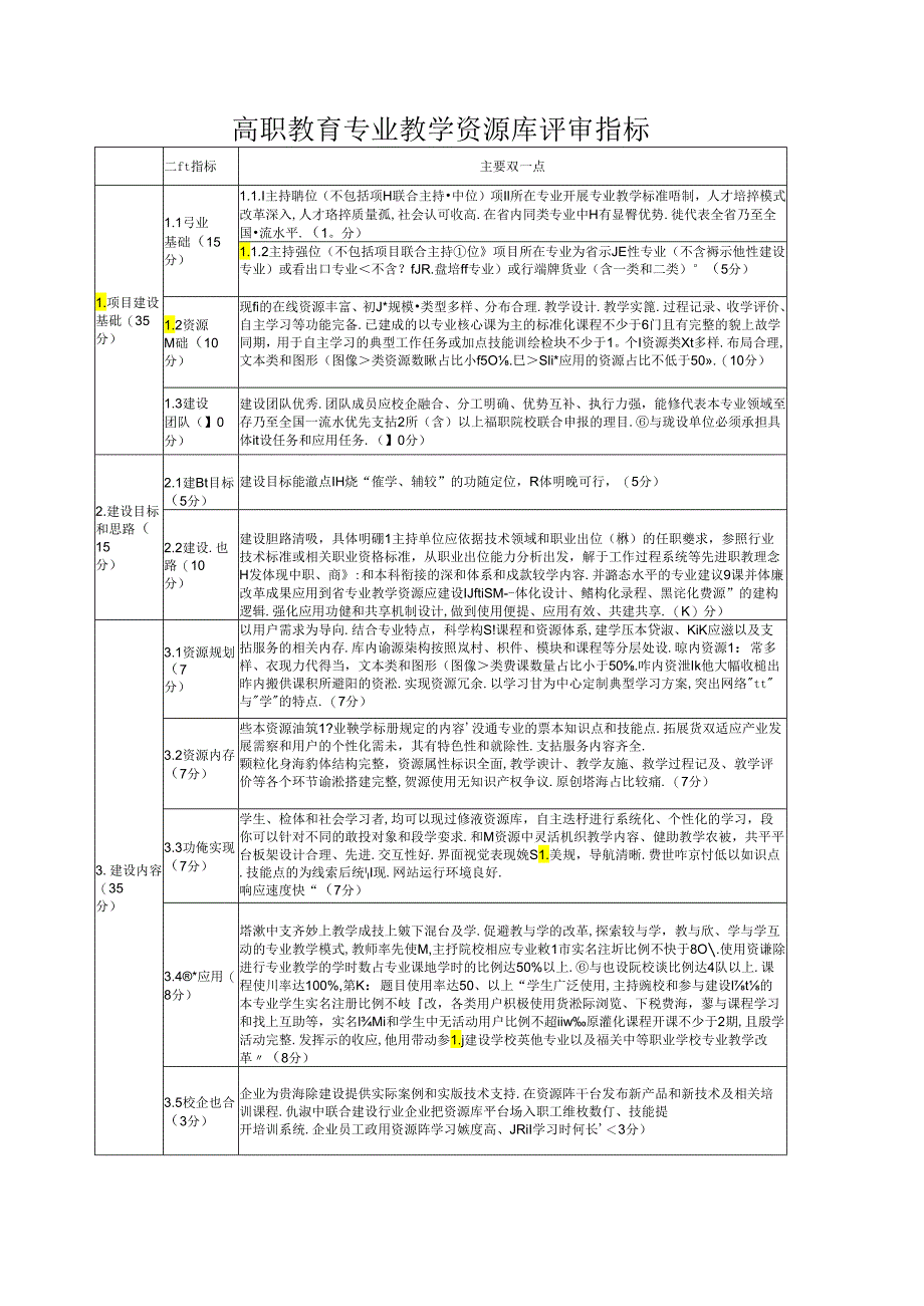 高职教育专业教学资源库评审指标表.docx_第1页