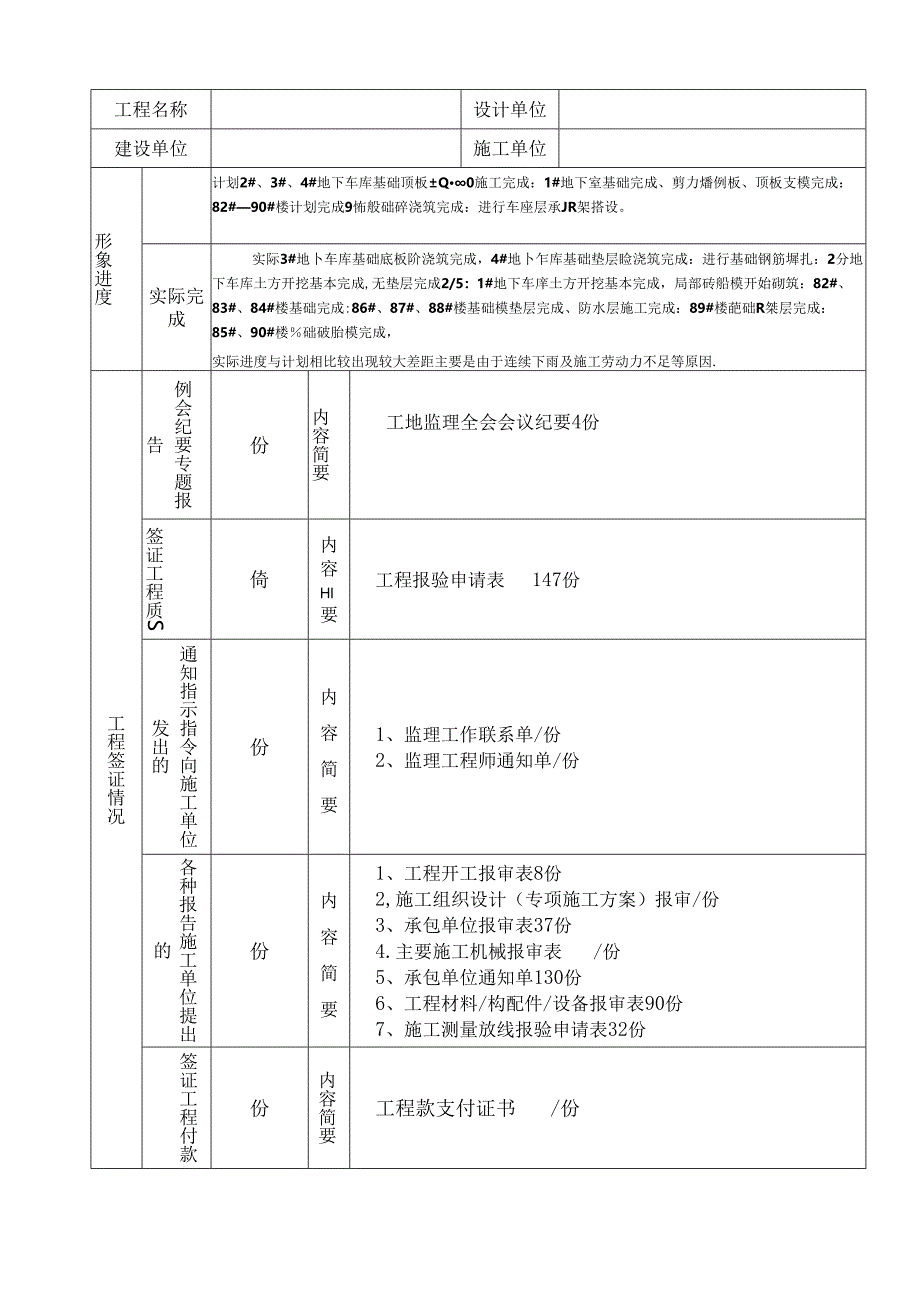 [监理资料]监理月报（第03期）.docx_第3页