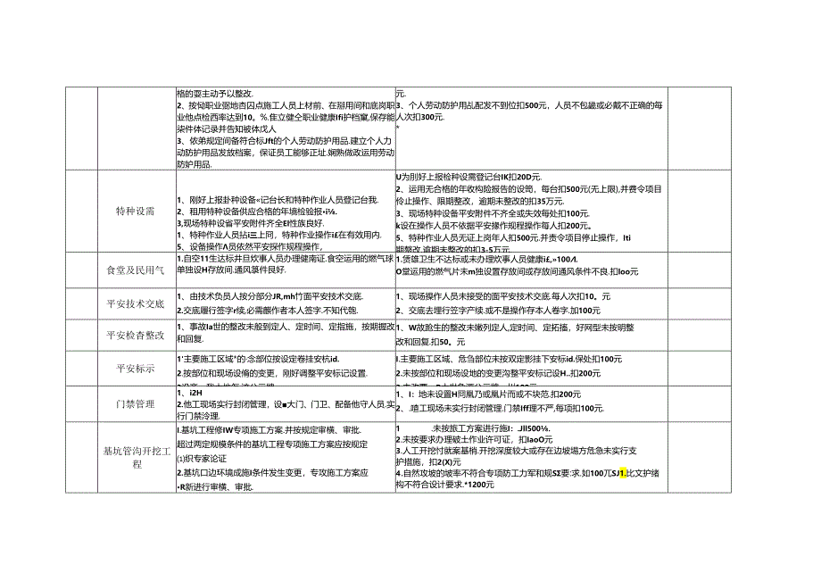 HSE管理措施.docx_第2页