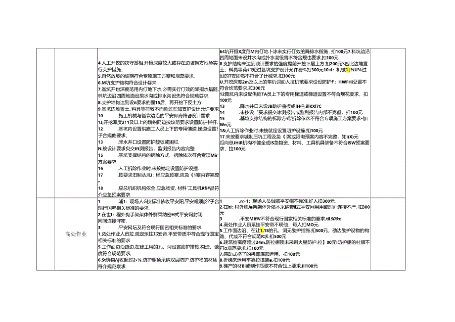 HSE管理措施.docx_第3页