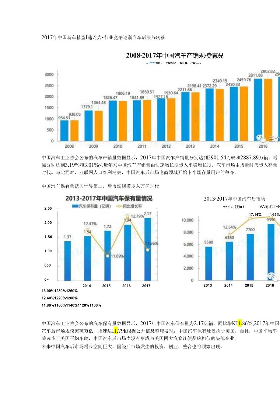 中国汽车后市场电商年度综合分析.docx_第2页