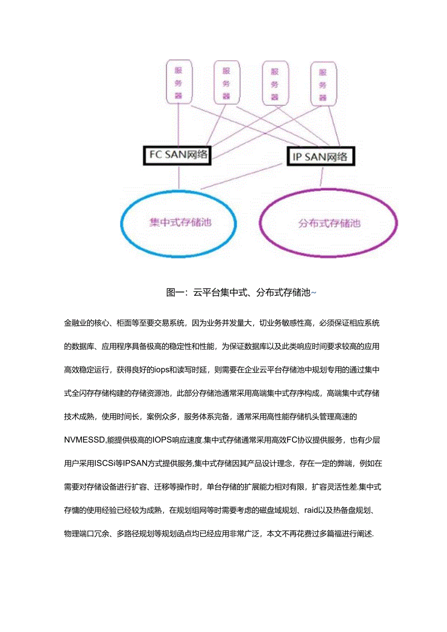 云平台分布式存储池建立实施经验分享.docx_第2页