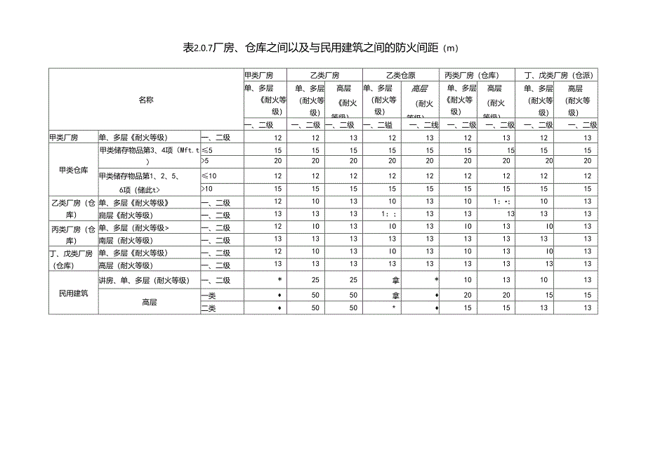 《电子材料厂项目规范》.docx_第3页