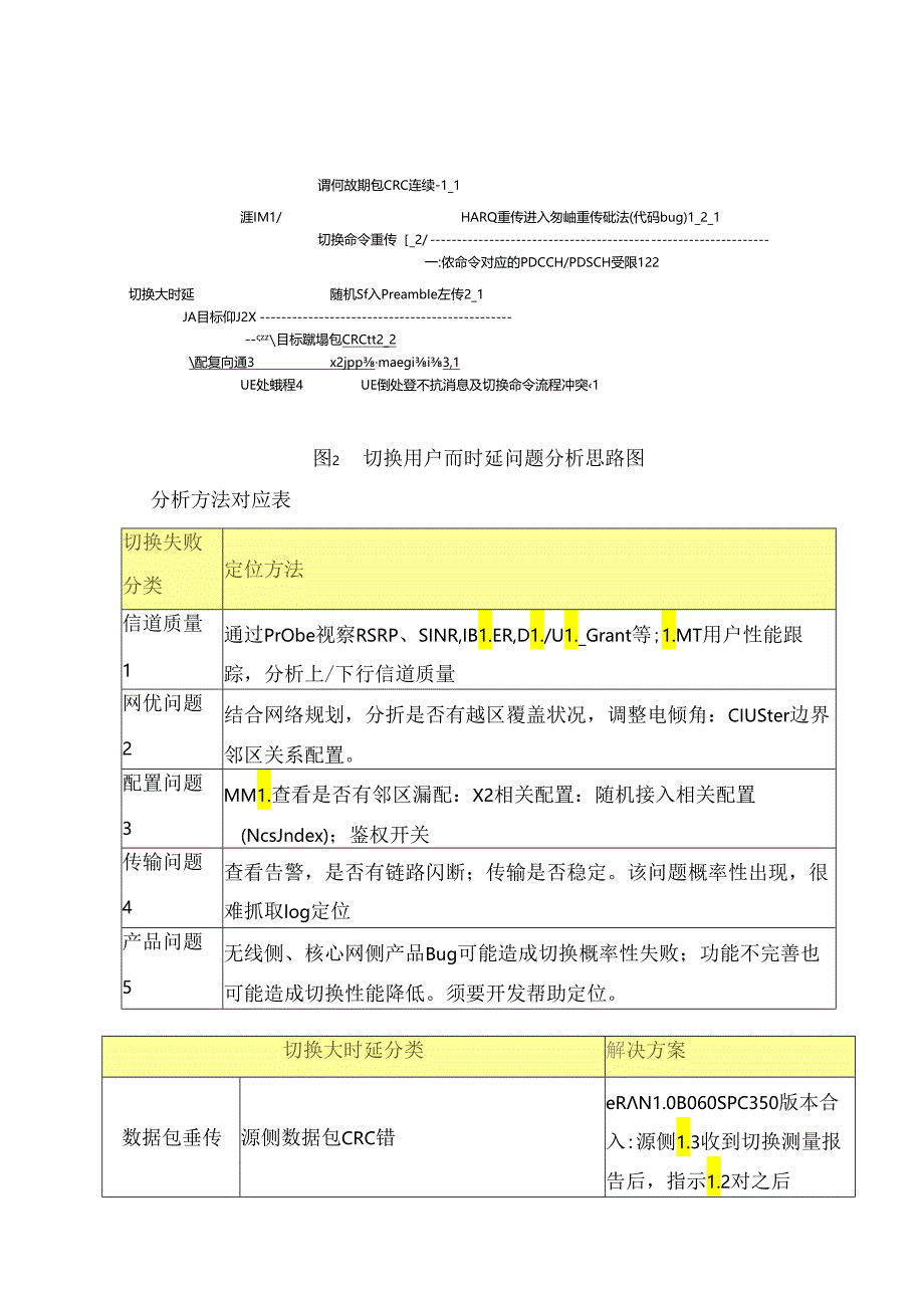 LTE切换问题定位和优化指导书.docx_第3页