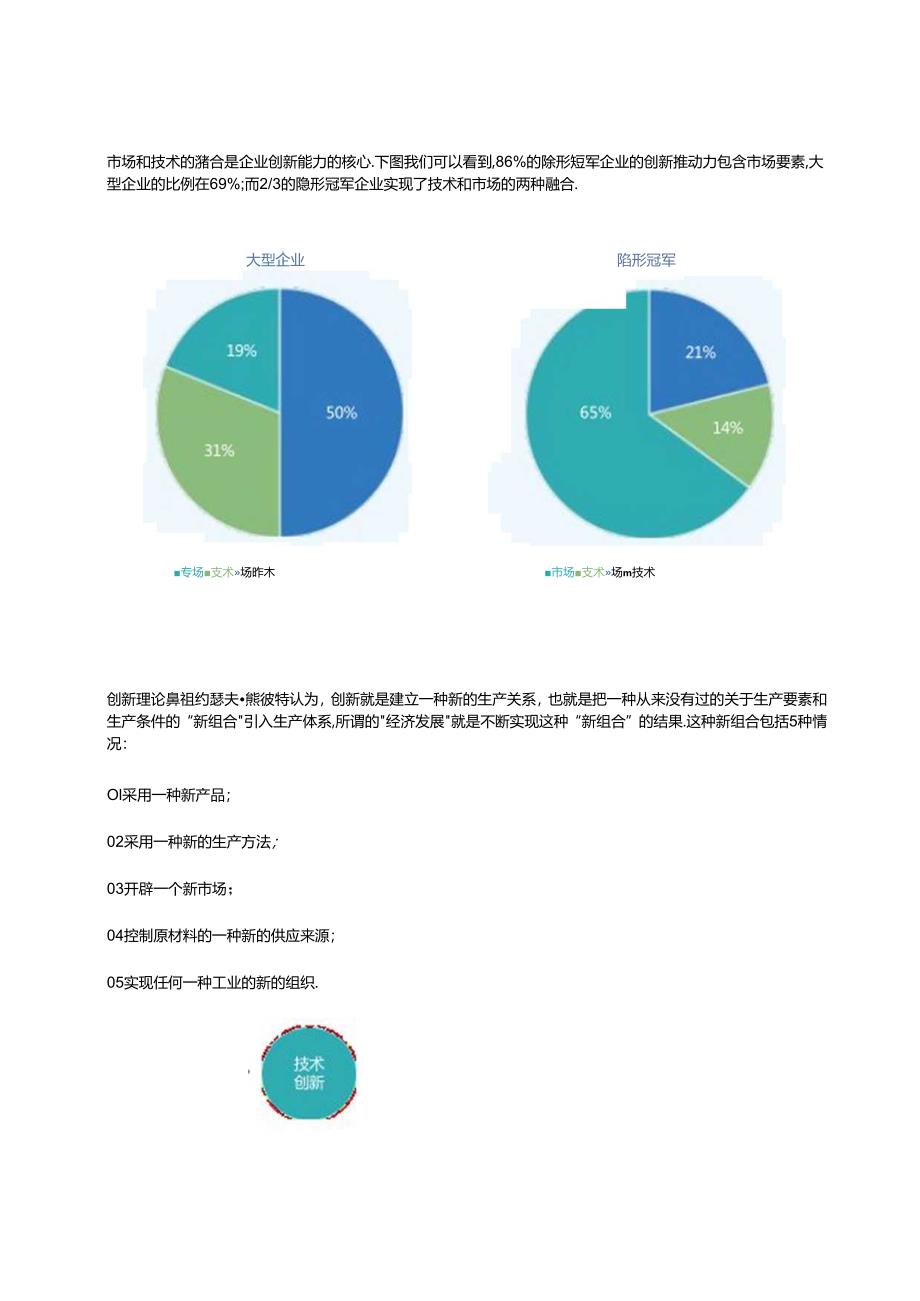 中国企业商业创新白皮书 2023.docx_第3页