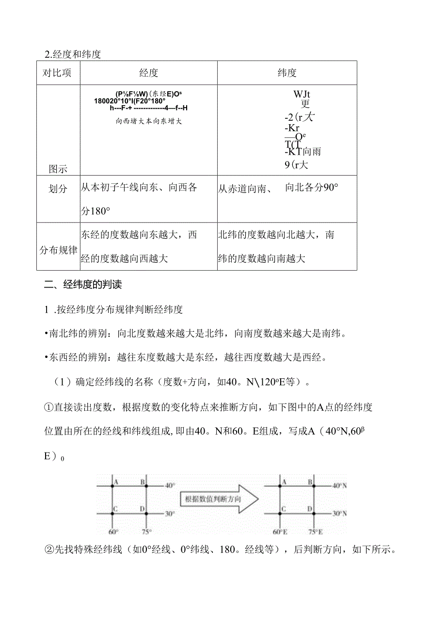 经纬网的判读方法.docx_第2页