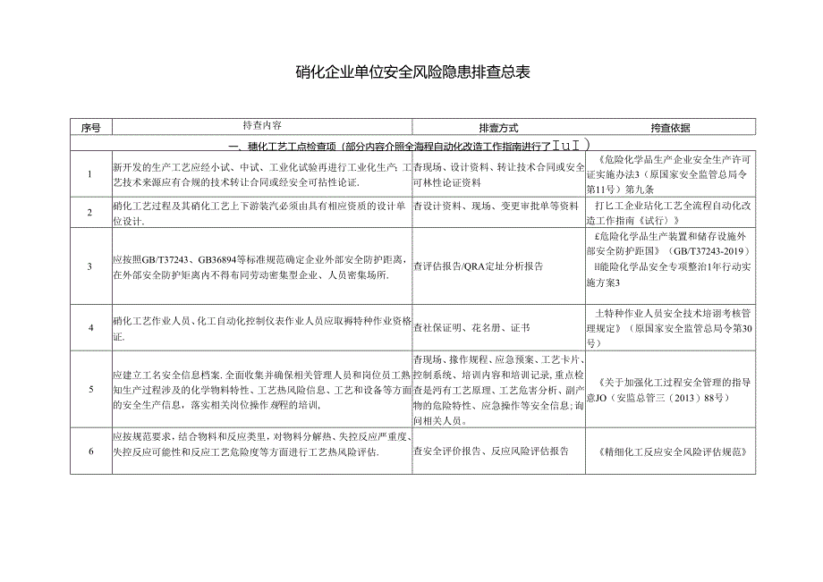 硝化企业单位安全风险隐患排查总表.docx_第1页