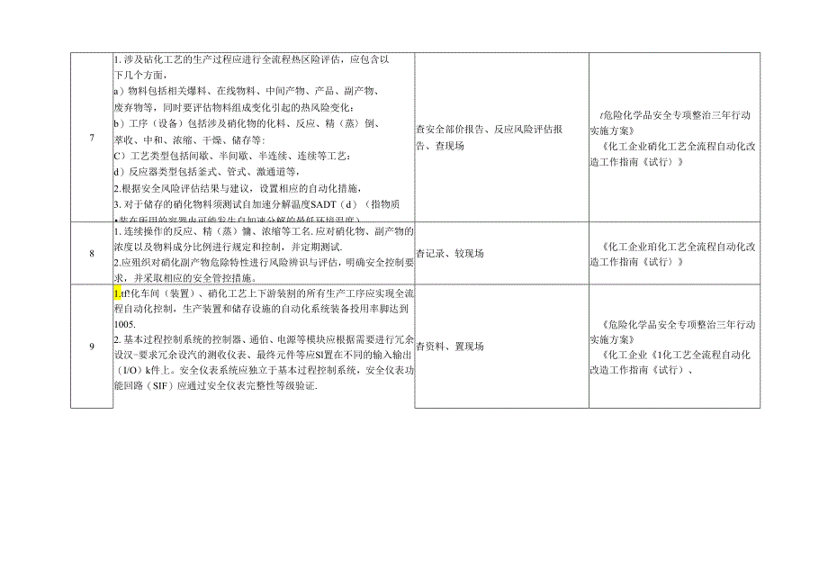 硝化企业单位安全风险隐患排查总表.docx_第2页