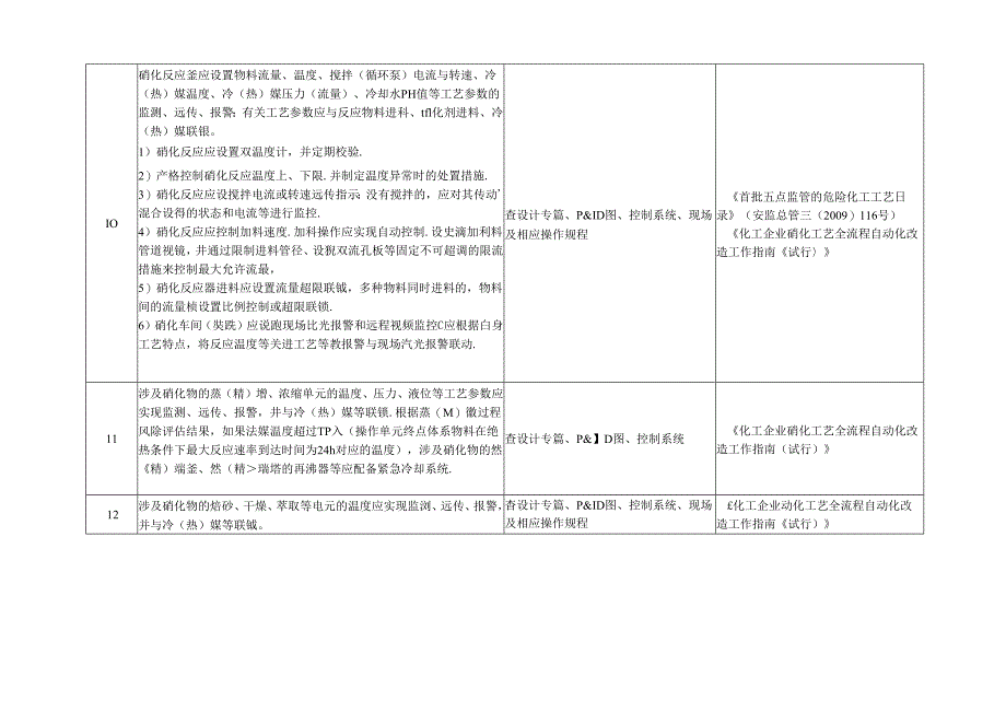 硝化企业单位安全风险隐患排查总表.docx_第3页