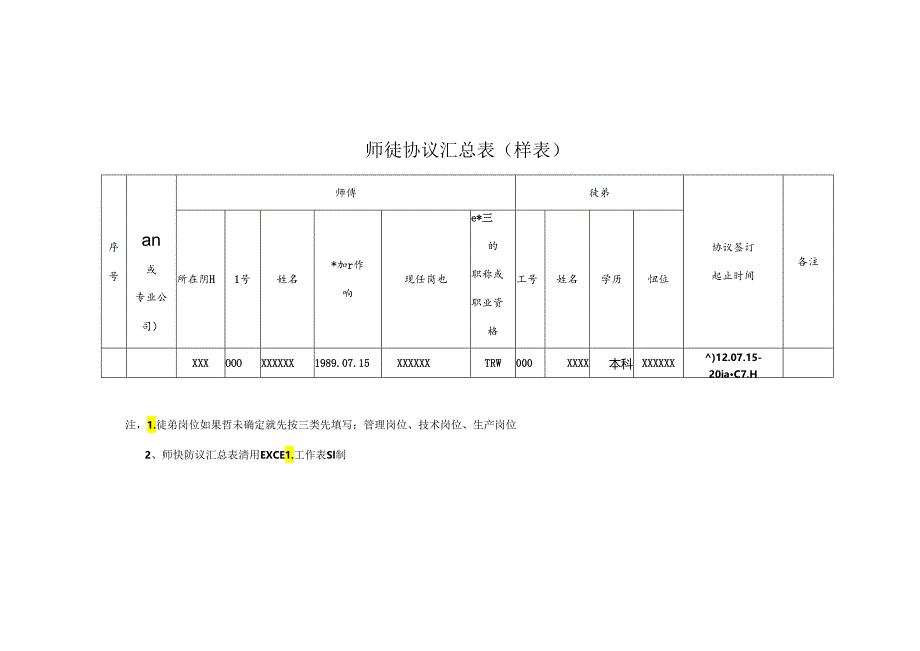 师徒协议书、师徒协议执行情况月度过程考核表.docx_第3页