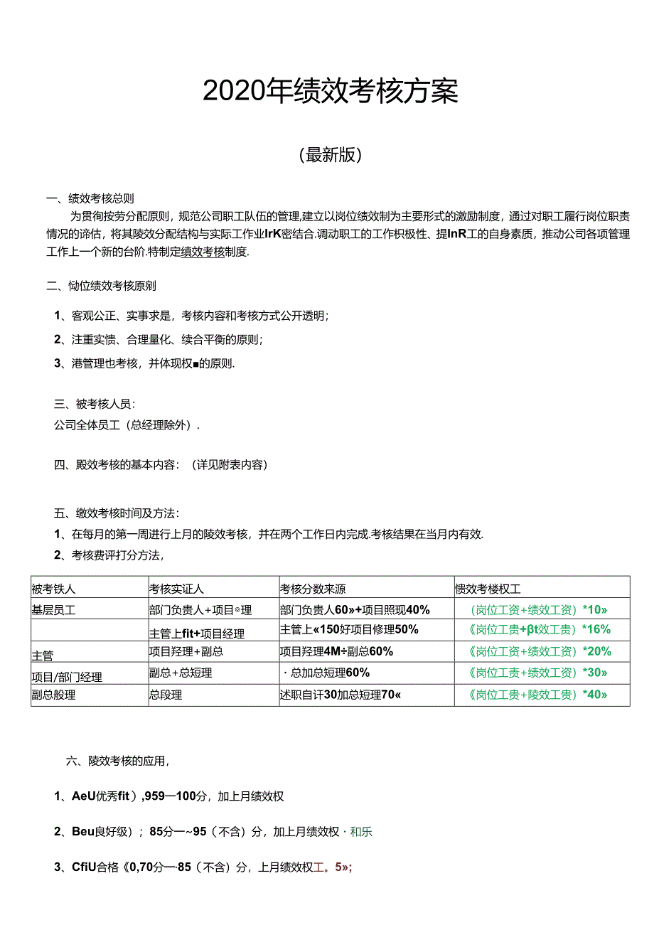 2020年绩效考核方案(最新版).docx_第1页