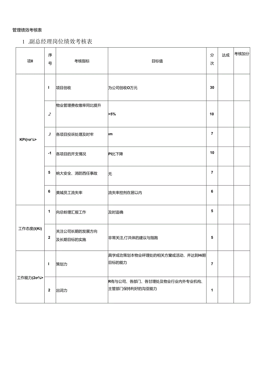 2020年绩效考核方案(最新版).docx_第3页