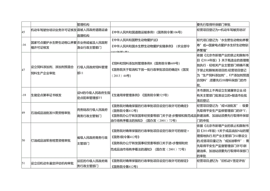 “先照后证”事项经营范围登记暂行规范.docx_第3页