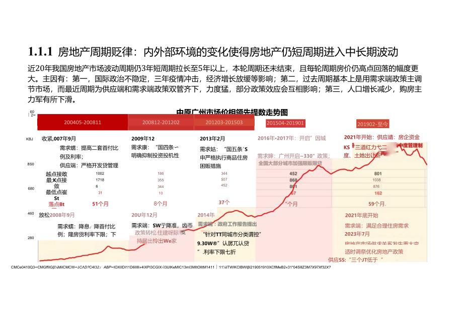 房地产市场报告 -【年报】2023年广州楼市总结暨2024年展望-广州中原研究发展部.docx_第3页