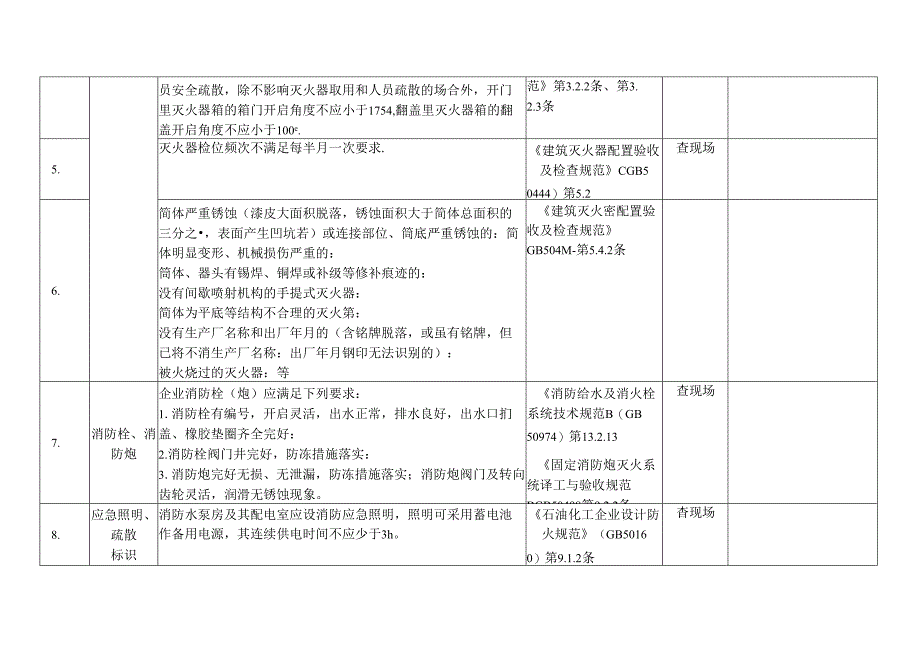 企业消防安全月度专项检查表.docx_第2页