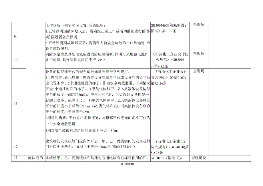 企业消防安全月度专项检查表.docx_第3页