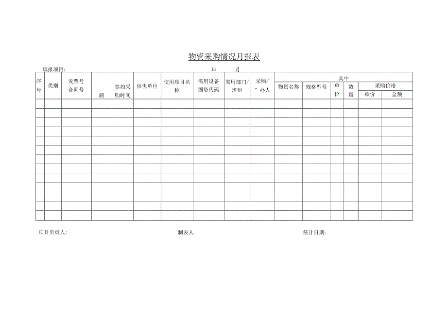 物资采购情况月报表.docx_第1页