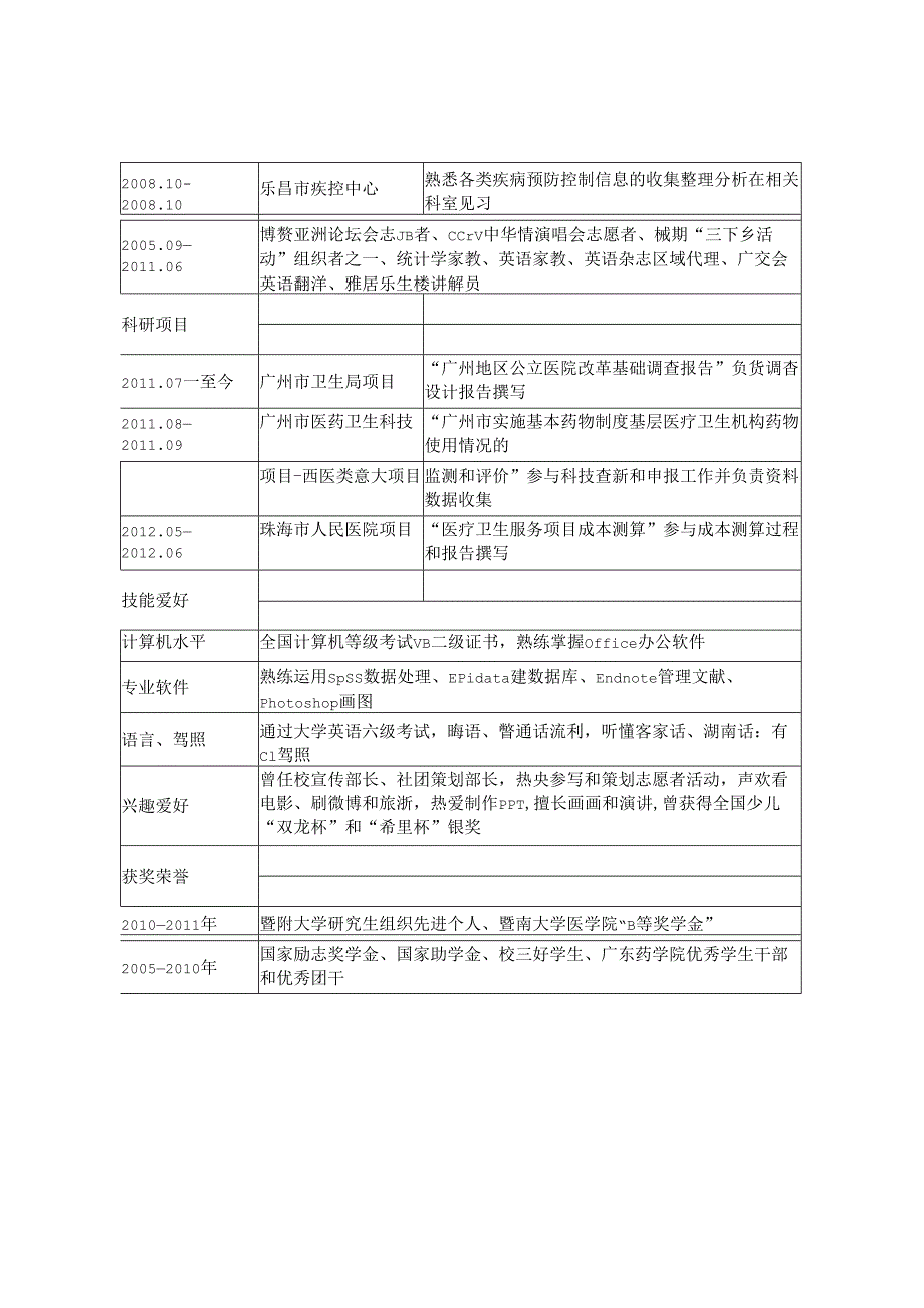 疾控中心求职简历表格.docx_第2页