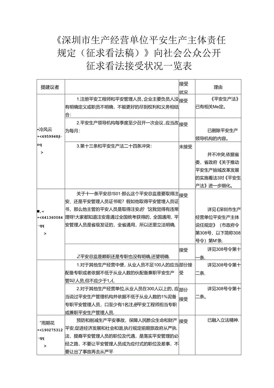 《深圳市生产经营单位安全生产主体责任规定(征求意见稿).docx_第1页