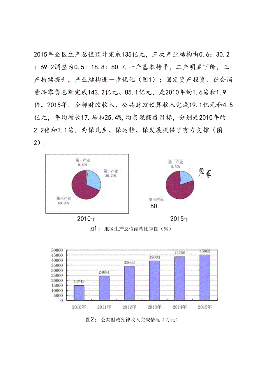 邯山区国民经济和社会发展第十三个五年规划纲要.docx_第2页