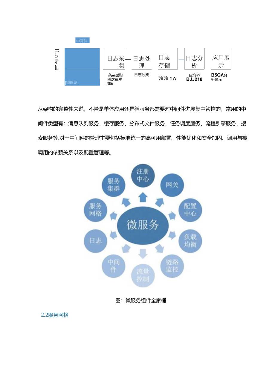 微服务知识的系统解析.docx_第2页