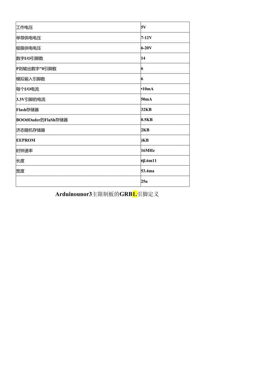 arduouscncshieldV3扩展板定已.docx_第2页