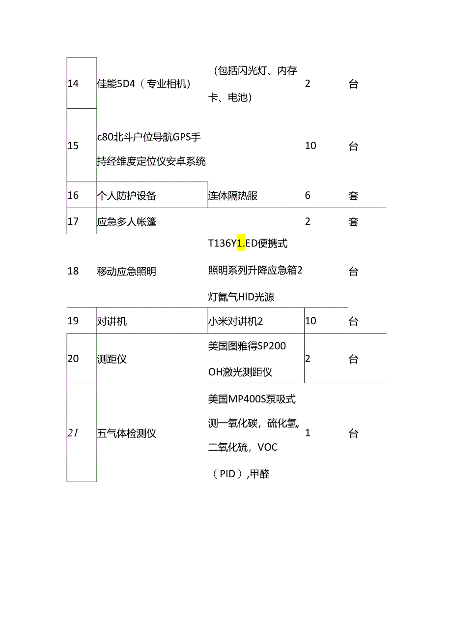 应急监测设备表格.docx_第2页