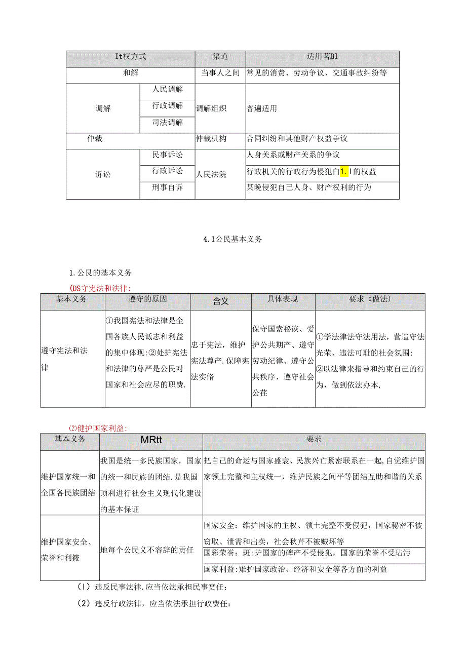 统编版八年级下册道德与法治期末复习高频考点背诵提纲（实用必备！）.docx_第2页