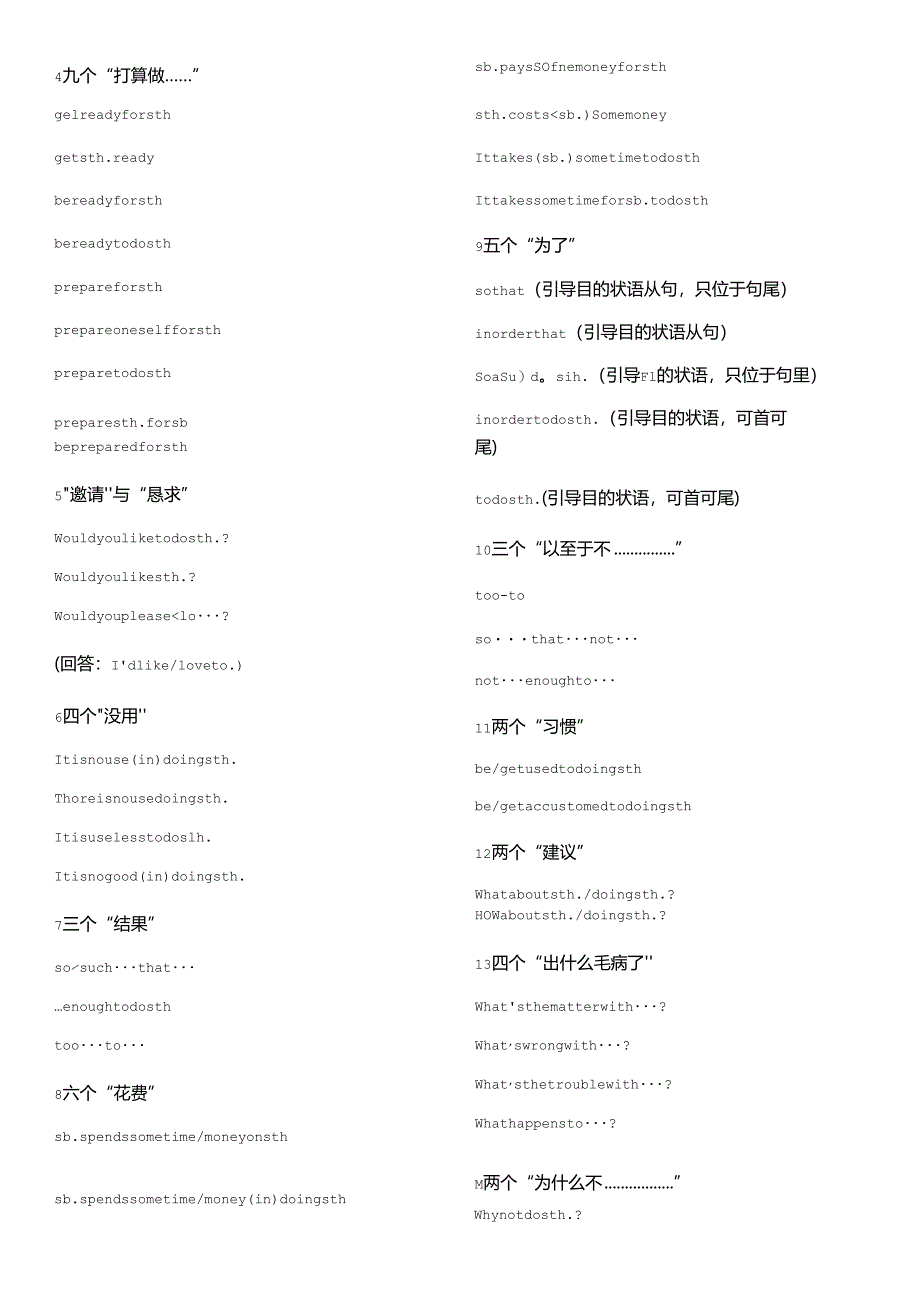 9类过渡词、30组同义表达附100条中国成语俗语的翻译!.docx_第3页