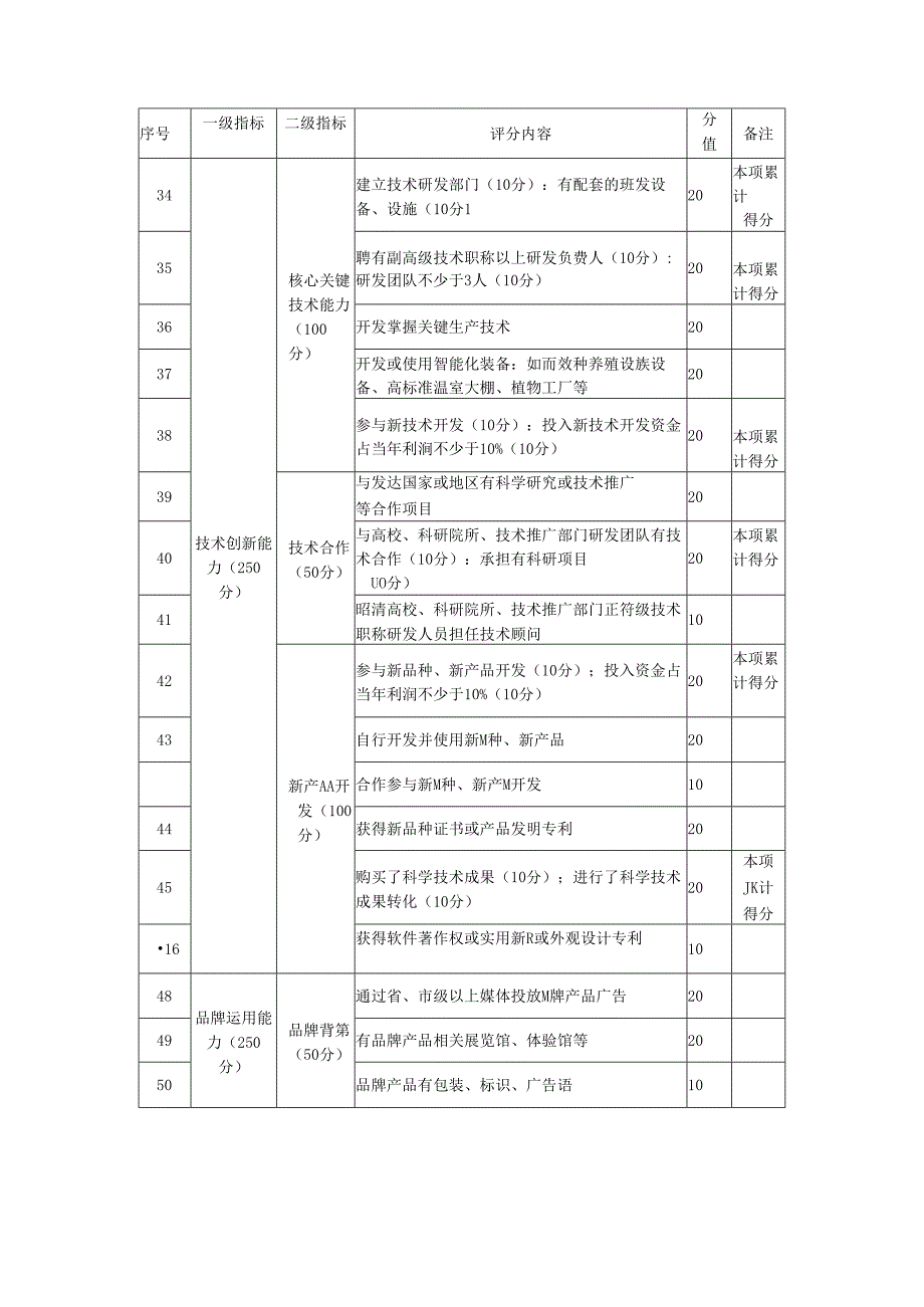 品牌农产品评审指标.docx_第3页