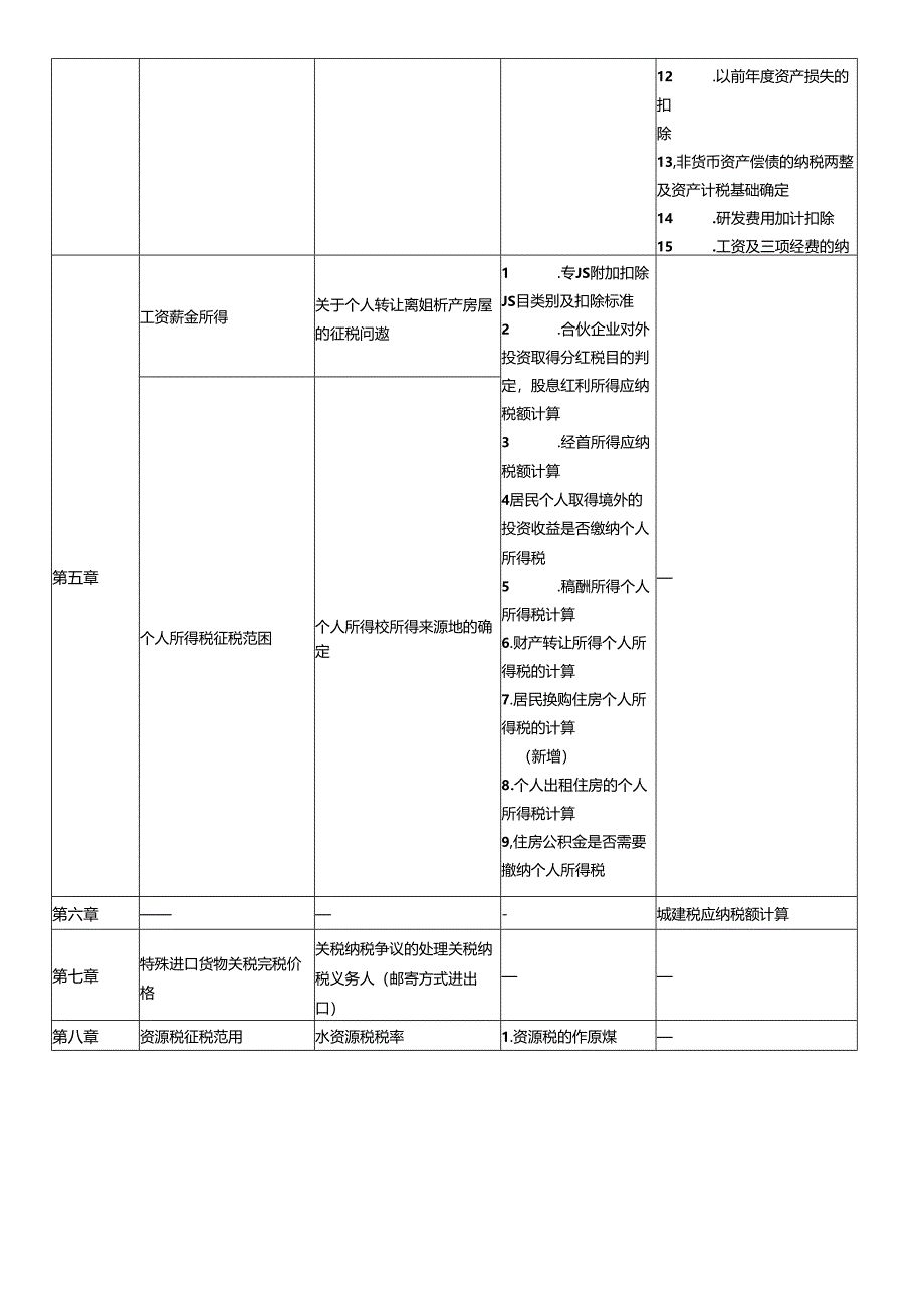 2023年注会《税法》考情分析及2024年考情猜想.docx_第3页