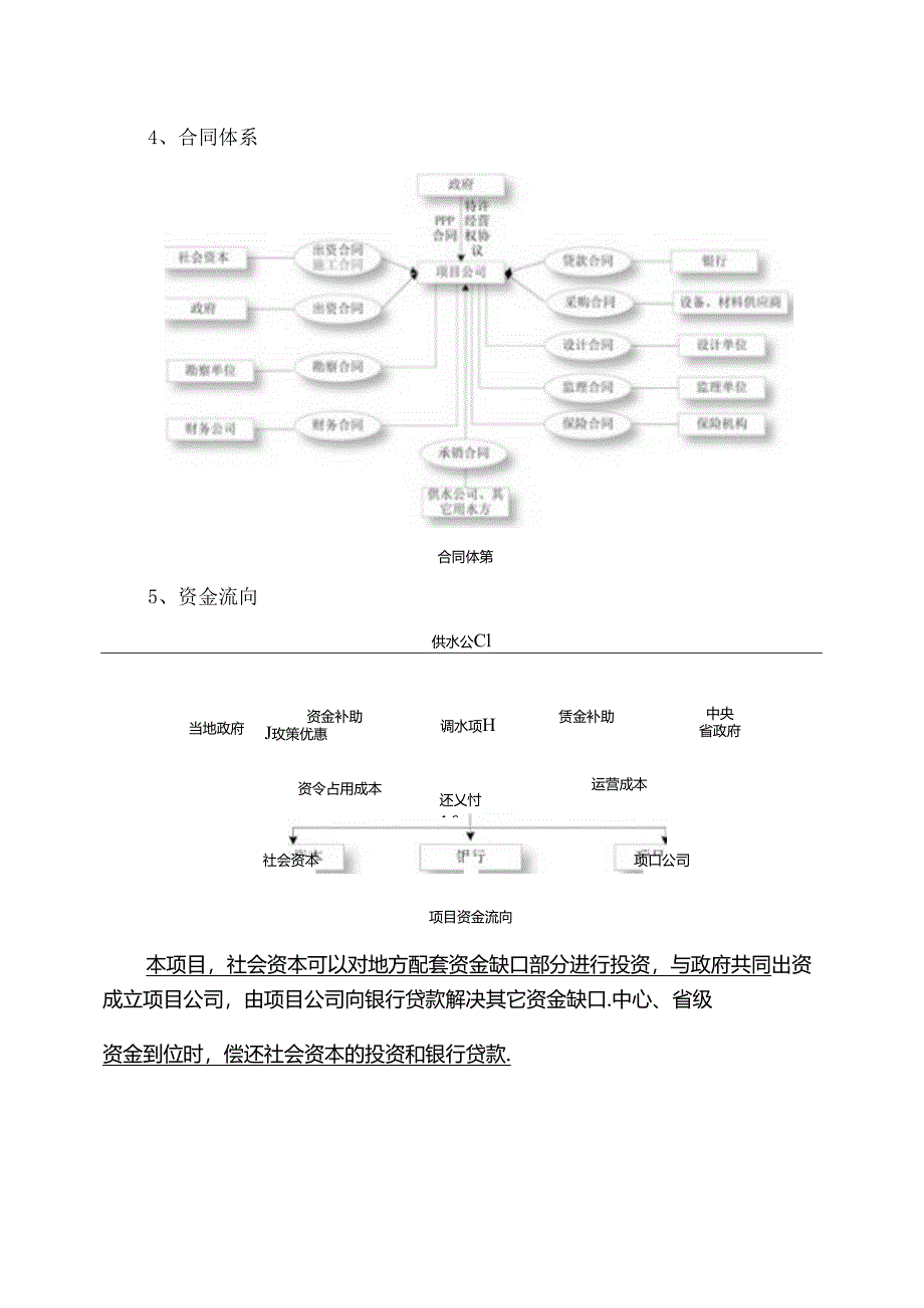 EPC、PPP、融资代建.docx_第2页