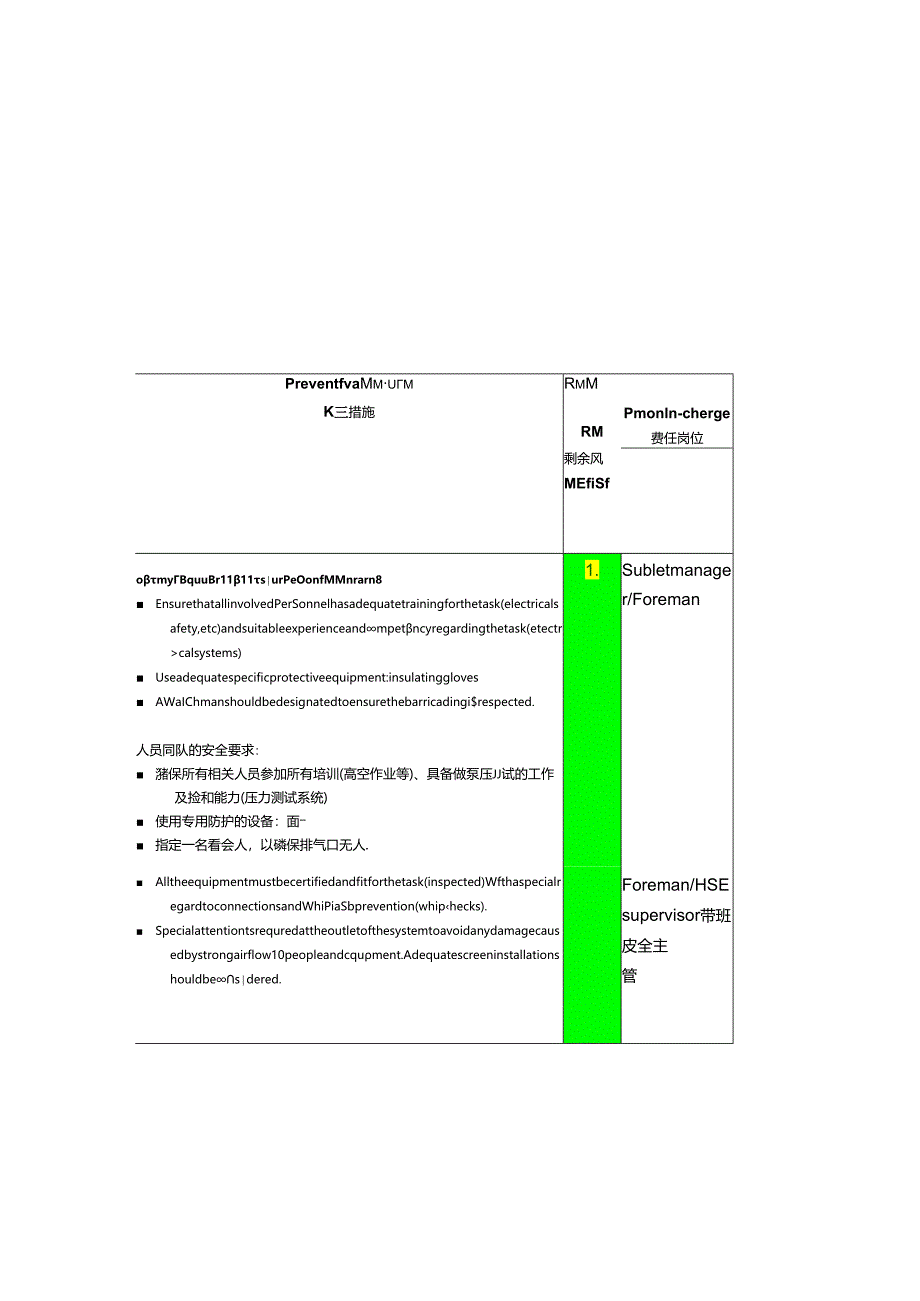 N2 leak testing JSA.docx_第2页