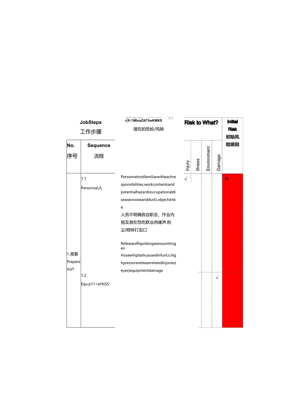 N2 leak testing JSA.docx_第3页