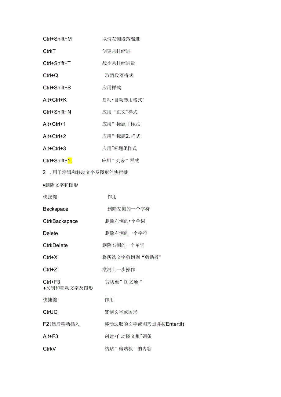 Microsoft-office-word快捷命令大全资料.docx_第1页