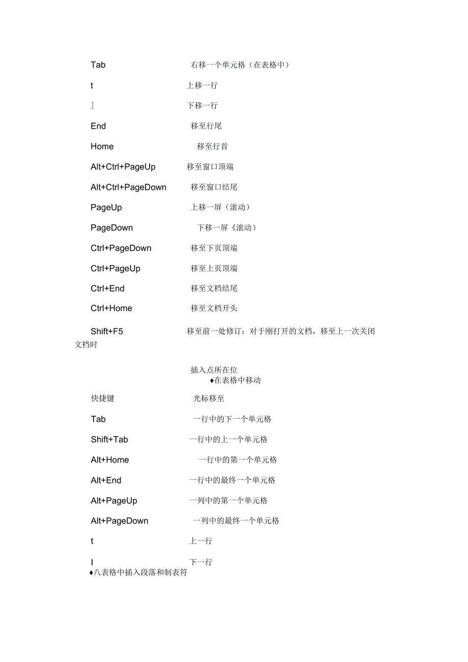 Microsoft-office-word快捷命令大全资料.docx_第3页