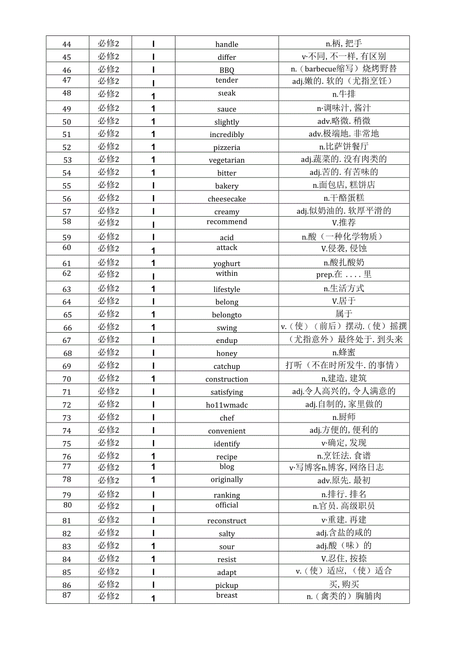 外研版（2019）必修 第二册 单词表 素材（表格式）.docx_第2页