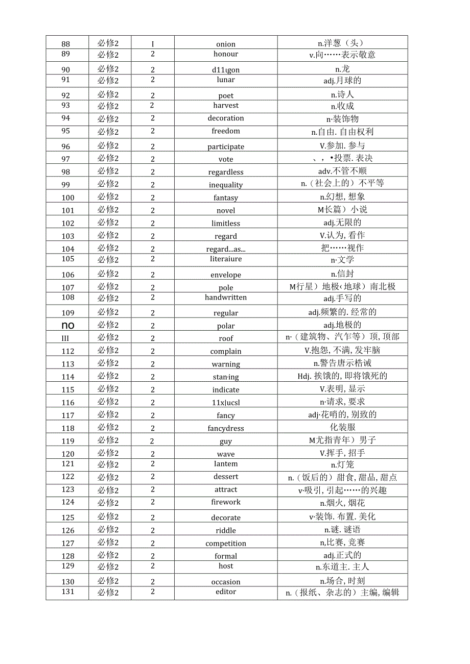 外研版（2019）必修 第二册 单词表 素材（表格式）.docx_第3页