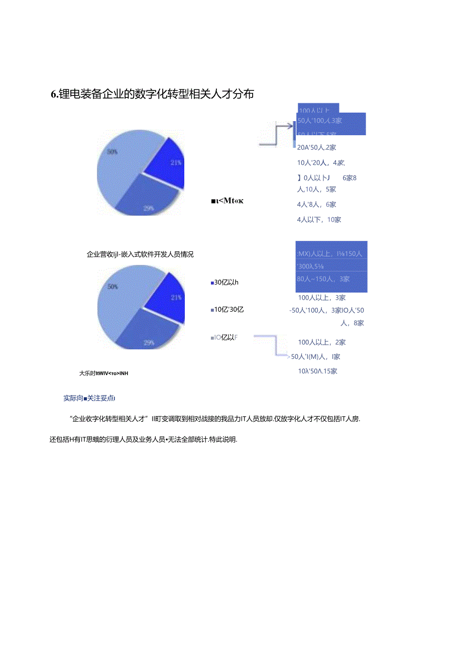 2023锂电行业数字化转型白皮书.docx_第1页